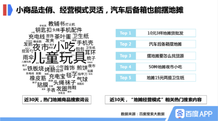 玩具等商品上了地攤就能火！